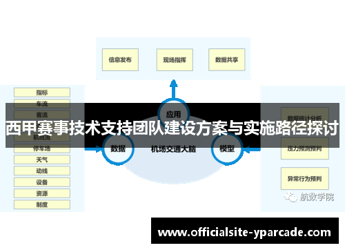 西甲赛事技术支持团队建设方案与实施路径探讨