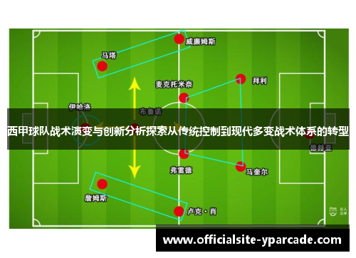 西甲球队战术演变与创新分析探索从传统控制到现代多变战术体系的转型 西甲球队战术演变与创新分析探索从传统控制到现代多变战术体系的转型