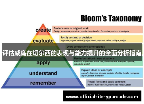 评估威廉在切尔西的表现与能力提升的全面分析指南