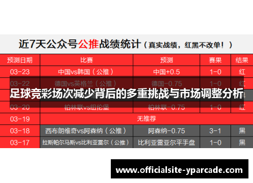 足球竞彩场次减少背后的多重挑战与市场调整分析