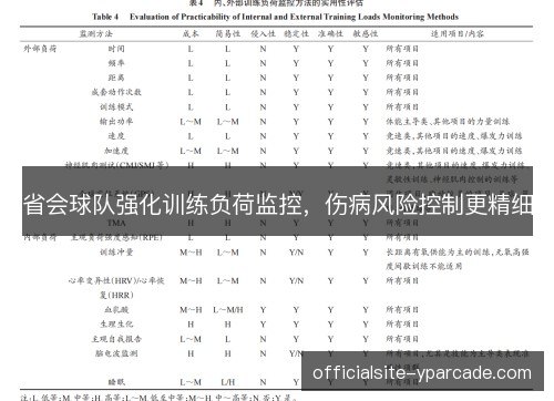 省会球队强化训练负荷监控，伤病风险控制更精细